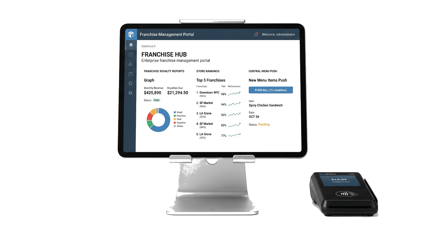 Multi Store Enterprise Cloud Management Portal