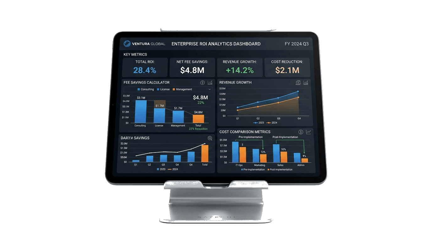 Real-time transactional sales velocity and hourly throughput